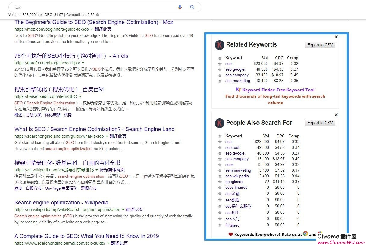 Keywords Everywhere插件-免费的 SEO 关键词研究工具（下载/安装使用教程）